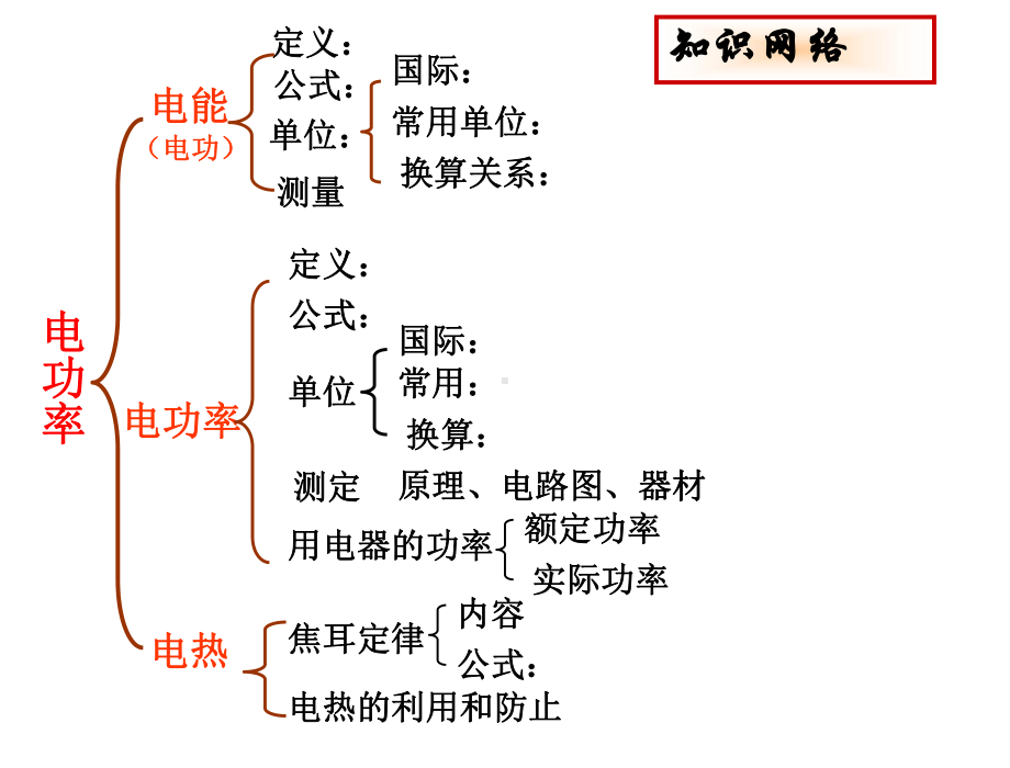 初中物理专题复习 《电功率》课件(第一课时).ppt_第2页