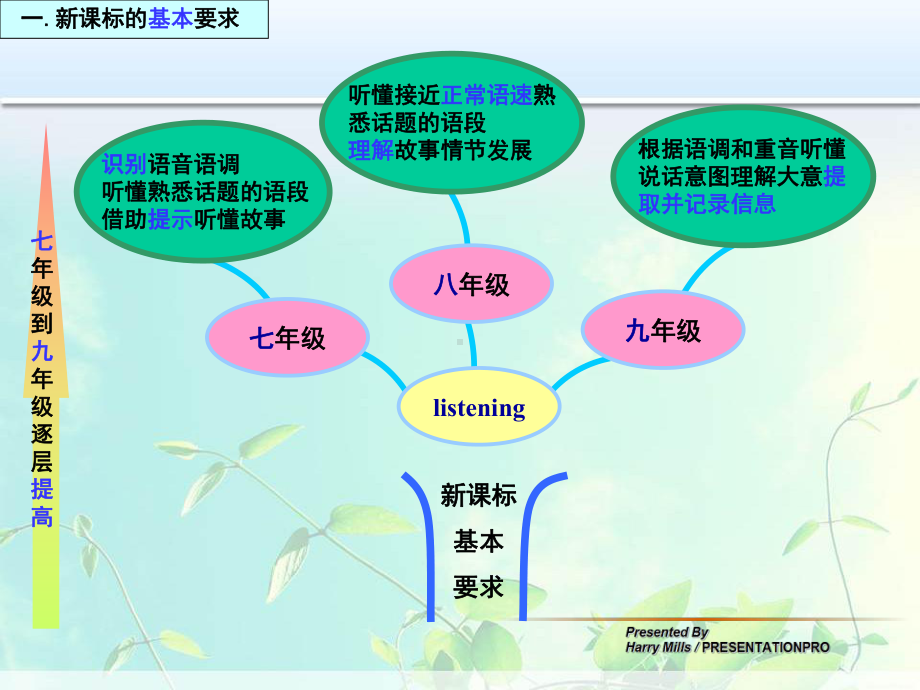 八年级英语“说课标说教材”大赛课件 人教新目标版.ppt_第2页