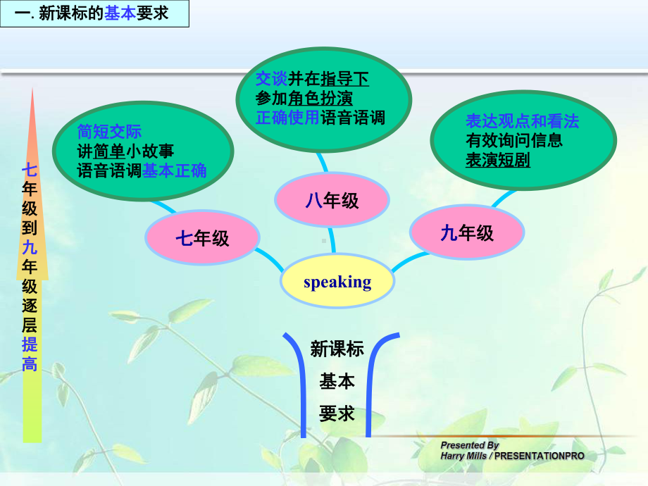 八年级英语“说课标说教材”大赛课件 人教新目标版.ppt_第3页