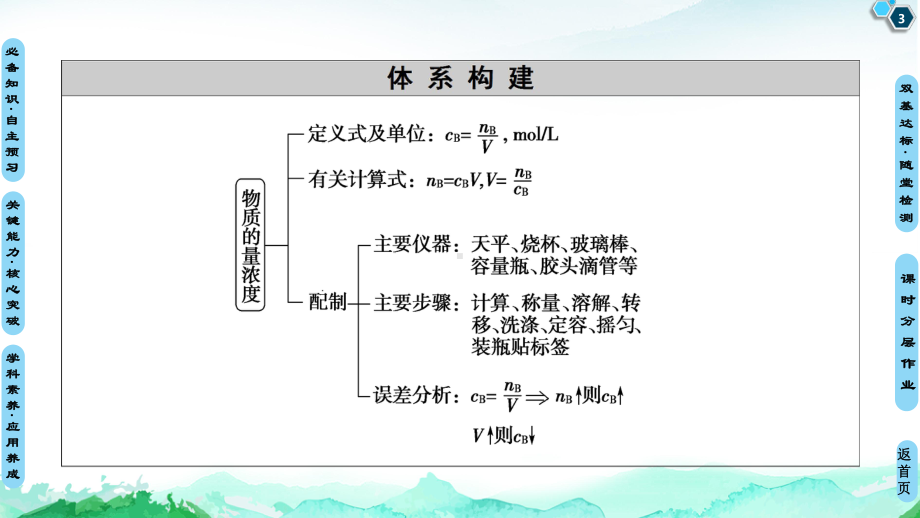 （人教版）物质的量 完整版1课件.ppt_第3页