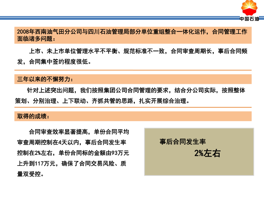 合同管理概述课件.ppt_第2页