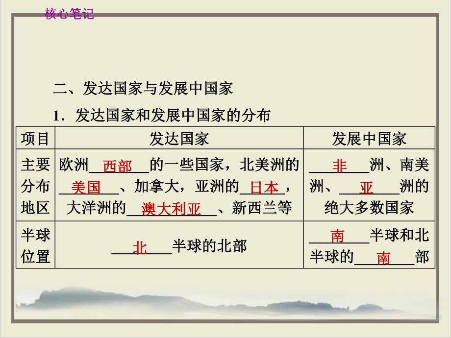 发展与合作-人教版七年级上册地理课件.pptx_第3页