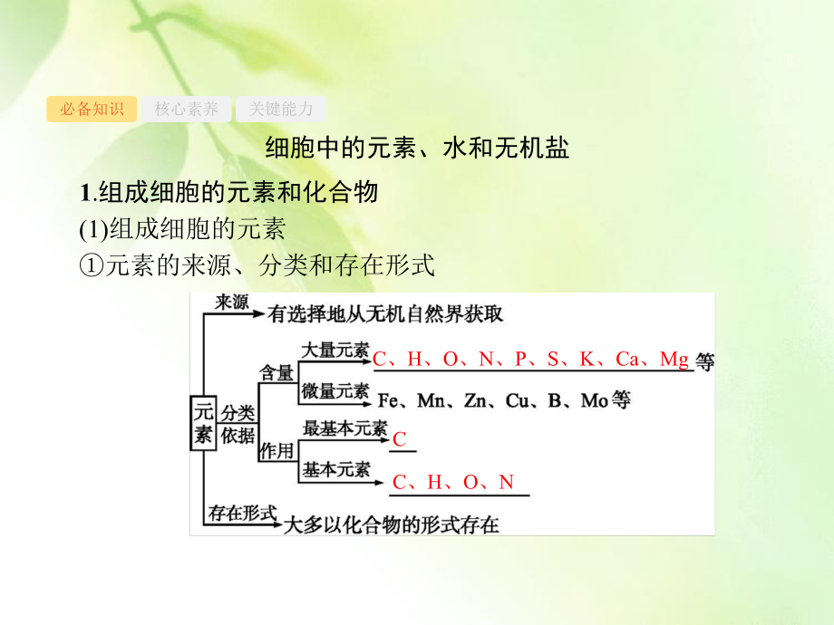 2021版高考人教版生物一轮复习课件：第2讲 细胞中的元素和化合物 细胞中的无机物.pptx_第3页