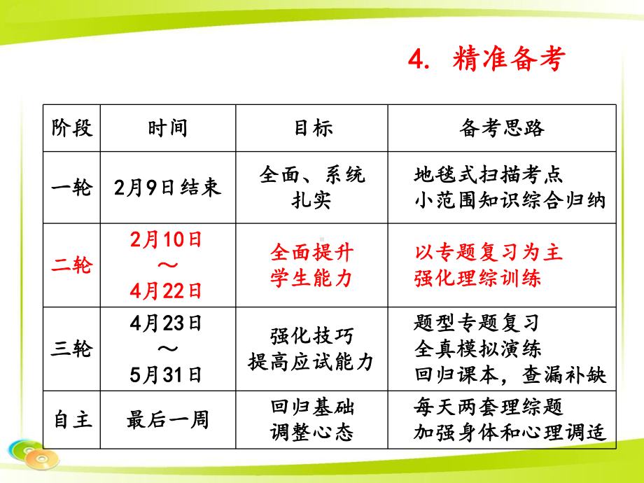 2020年高考生物二轮三轮复习备考策略及建议课件.ppt_第3页