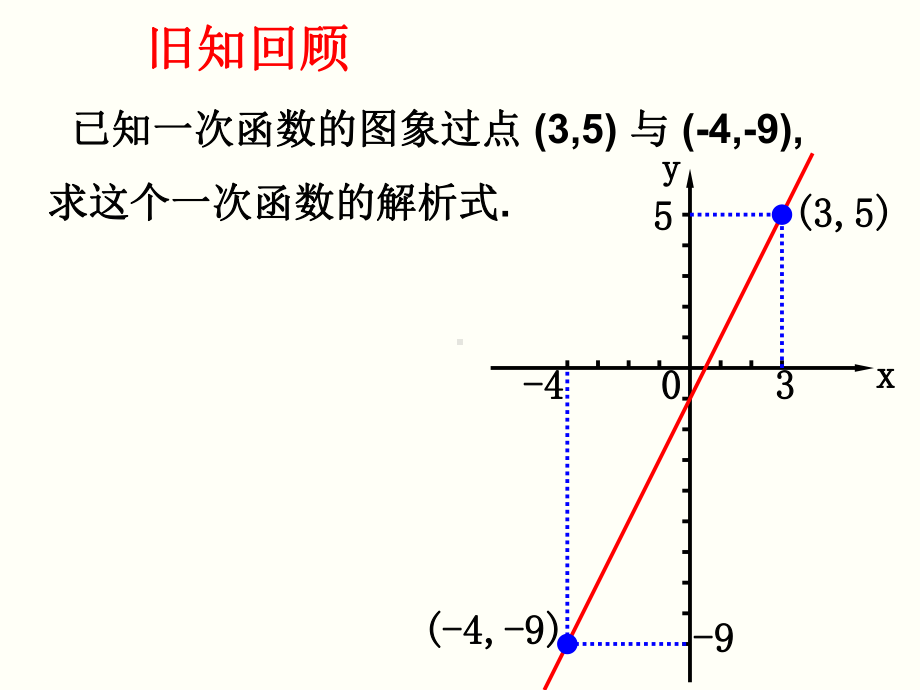 人教版九年级上册用待定系数法求二次函数解析式课件.pptx_第3页