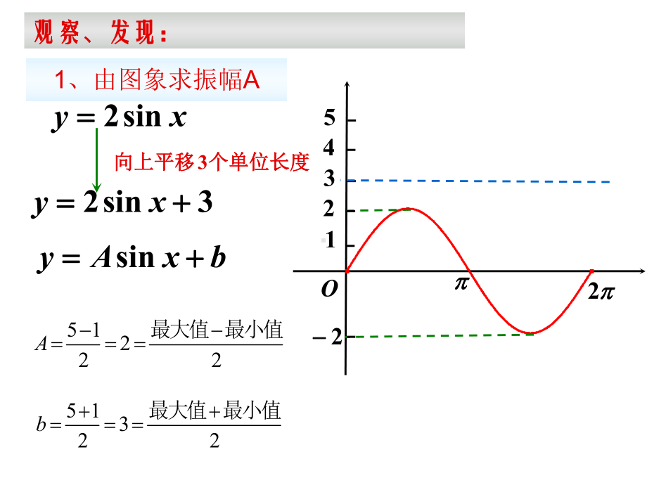 16 《三角函数模型的简单应用》课件(新人教A版必修4).ppt_第3页