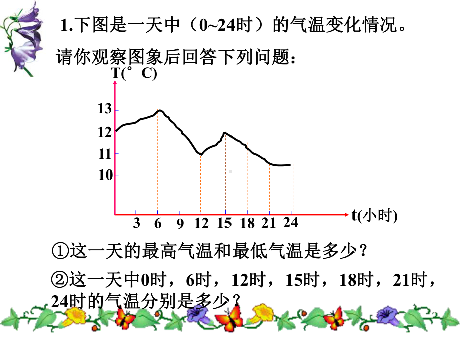 华东师大版八年级下册数学：函数的图象课件.pptx_第3页