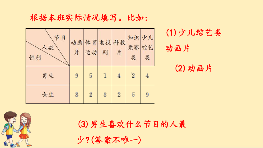 人教版小学数学《统计表》课件完美1.pptx_第3页