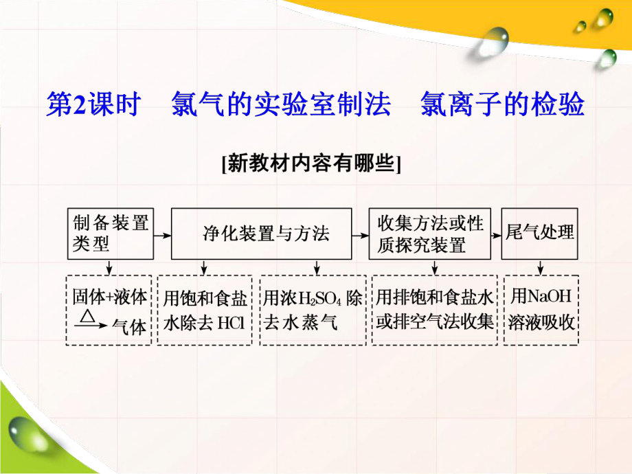 [部编]氯气的实验室制法氯离子的检验 公开课课件.ppt_第2页