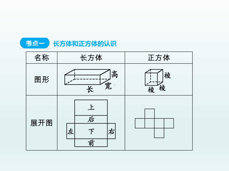 六年级下册数学总复习课件第13讲立体图形的认识与测量人教版.ppt_第2页