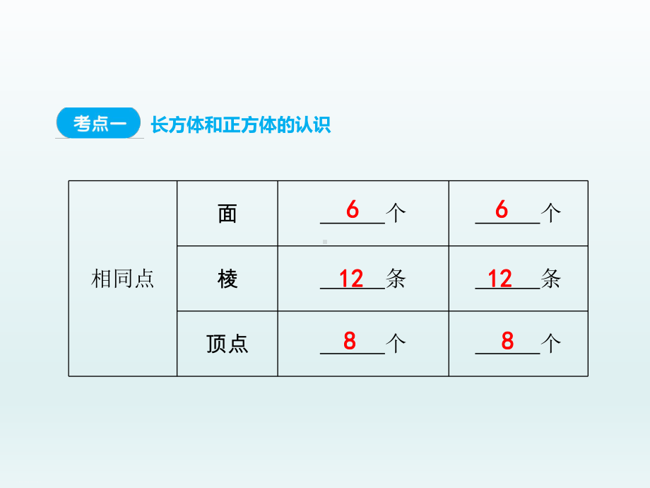 六年级下册数学总复习课件第13讲立体图形的认识与测量人教版.ppt_第3页