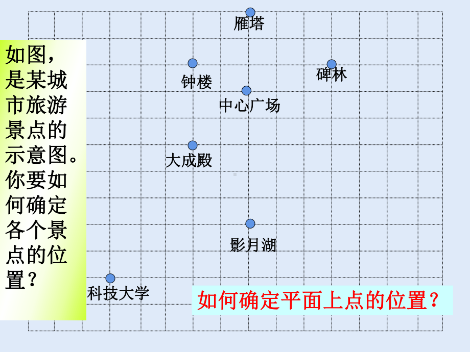 人教版七年级数学 下册 第七章 712 平面直角坐标系课件.pptx_第3页