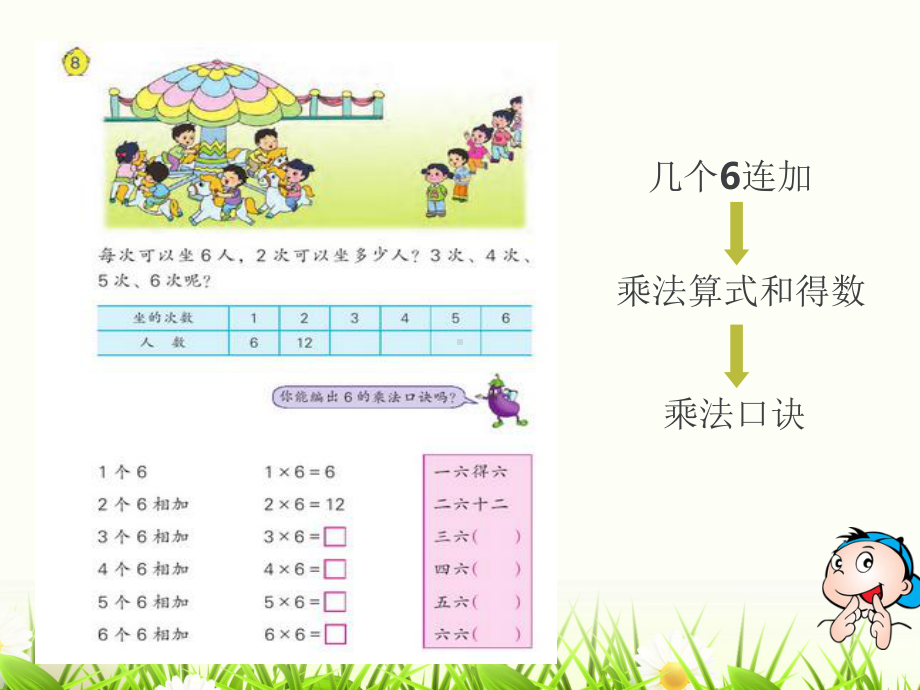 二年级上册数学课件 61 7的乘法口诀丨苏教版 .ppt_第2页