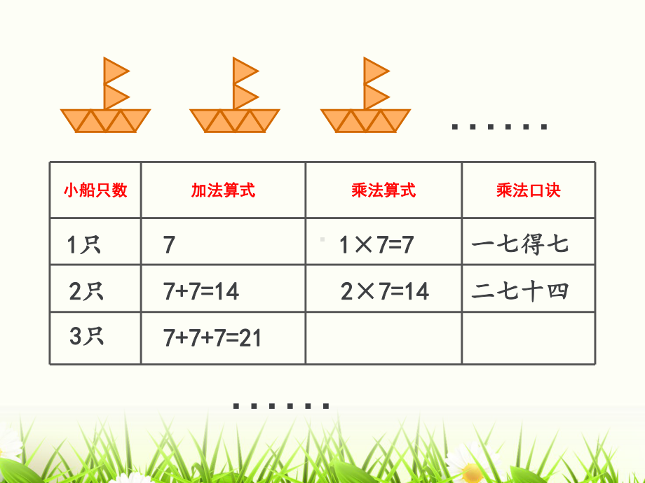 二年级上册数学课件 61 7的乘法口诀丨苏教版 .ppt_第3页