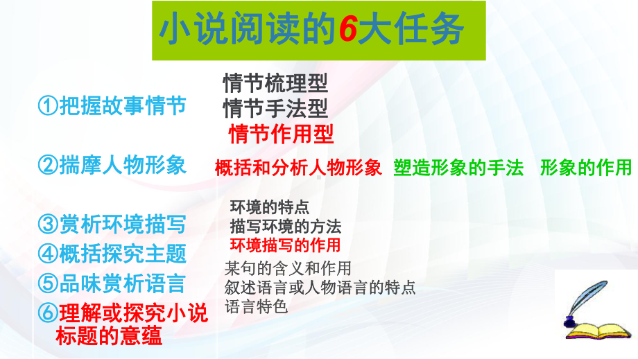 2020年高考语文小说阅读总复习课件.ppt_第3页