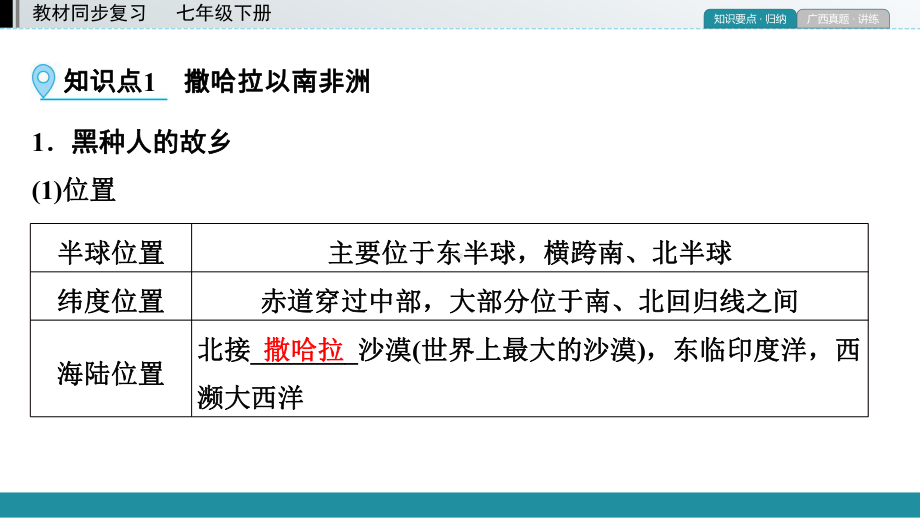 2021年中考地理一轮复习 第一部分 第八章 课时2撒哈拉以南非洲、澳大利亚课件.pptx_第3页