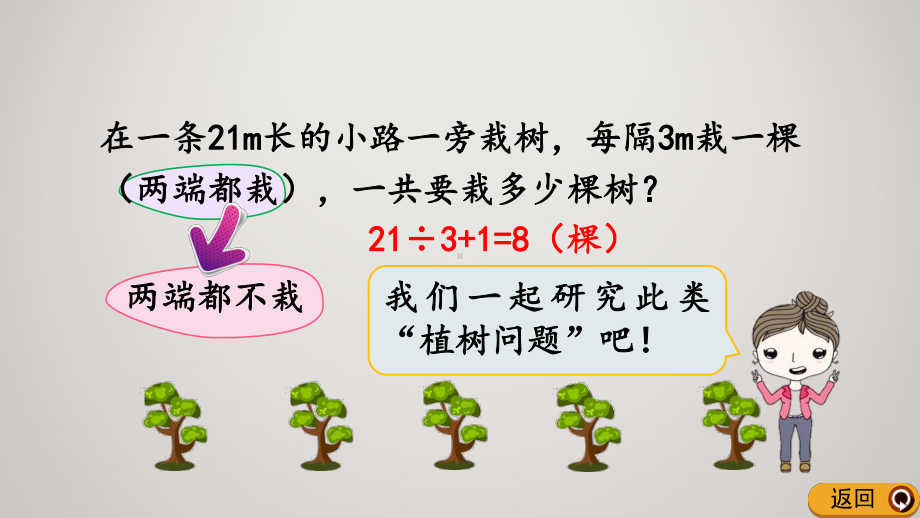 人教版五年级上册数学教学课件 第七单元 数学广角-植树问题 72 两端都不栽的植树问题.pptx_第3页