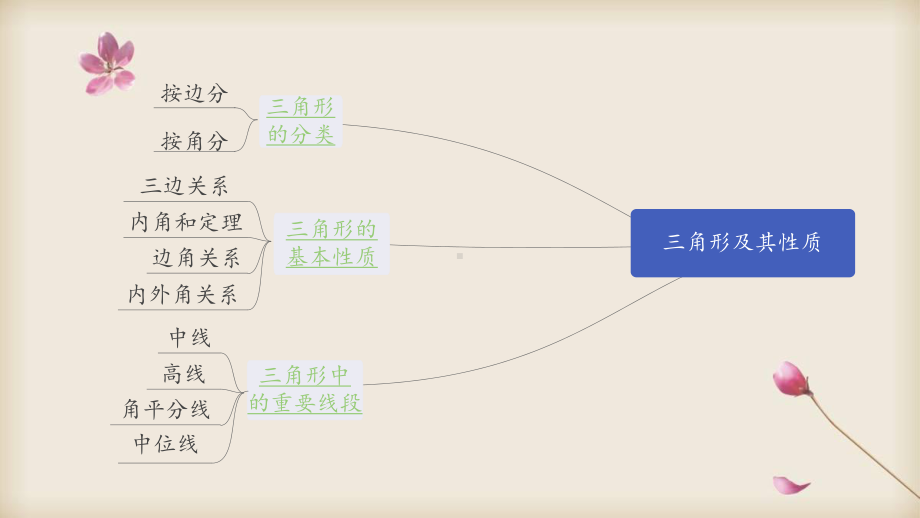 2020中考数学专题复习课件 16三角形及其性质.pptx_第2页