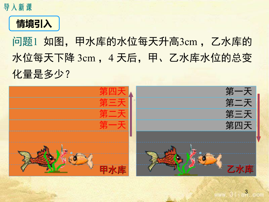 1511有理数的乘法课件.ppt_第3页