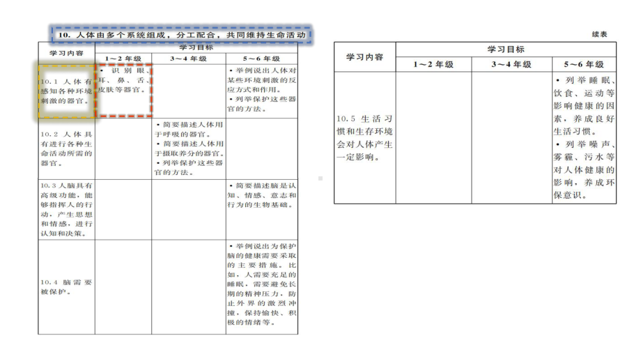 二年级下册科学课件《我们自己》单元教材解读 教科版.ppt_第3页