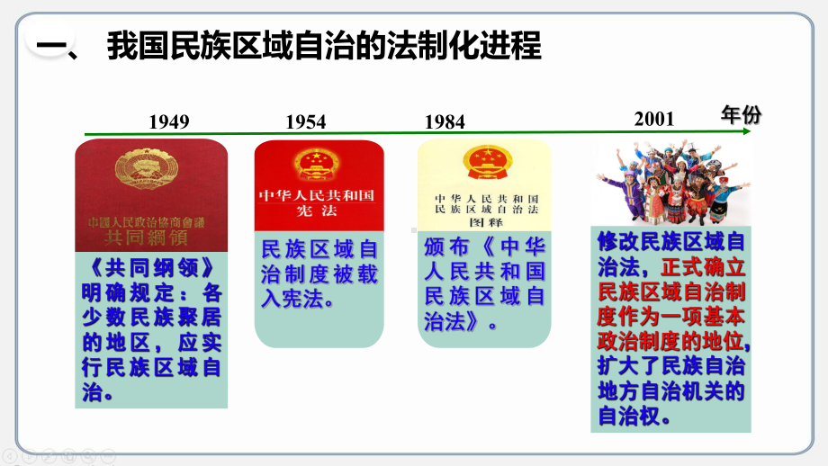 《民族区域自治制度》统编课件.ppt_第3页