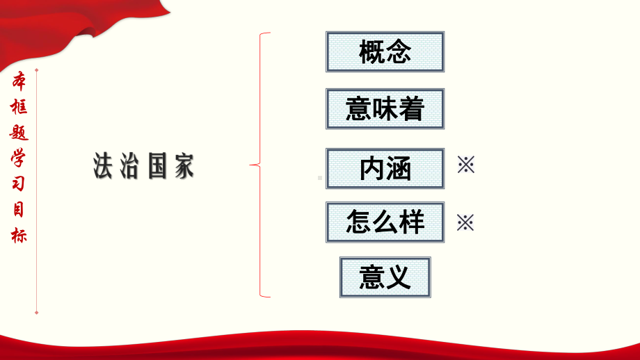 《政治与法治》统编版高中政治优秀课件6.pptx_第2页