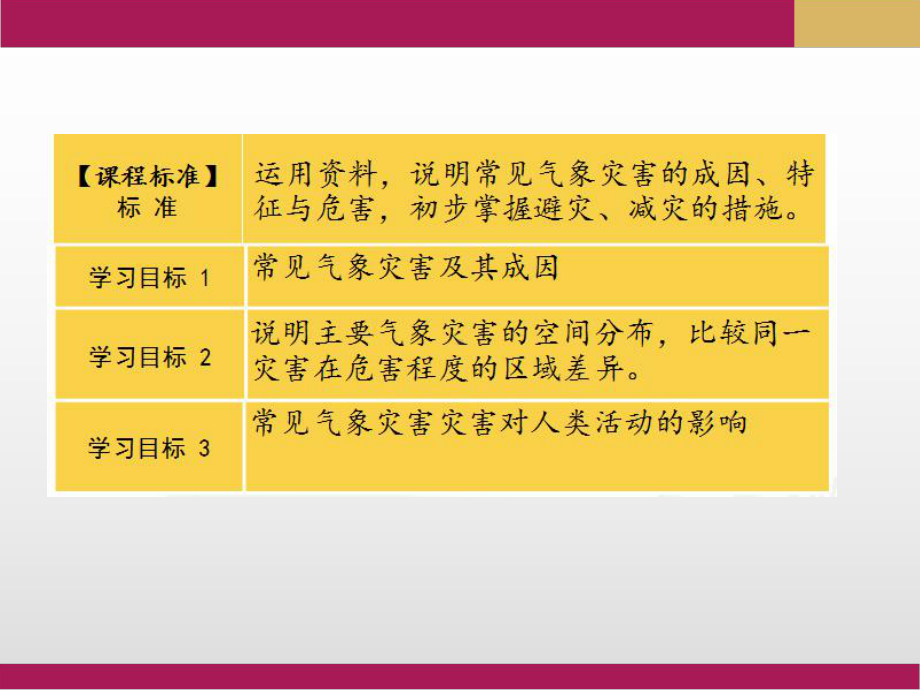 地理必修一 气象灾害课件.ppt_第2页