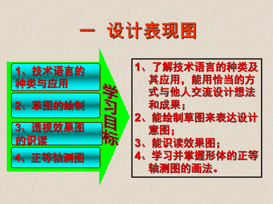 人教版通用技术课件必修一：第一节设计表现图.ppt_第2页