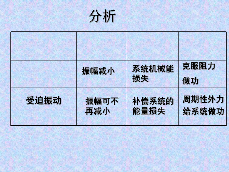 人教版高二物理选择性必修第一册第二章受迫振动共振优秀课件.ppt_第3页