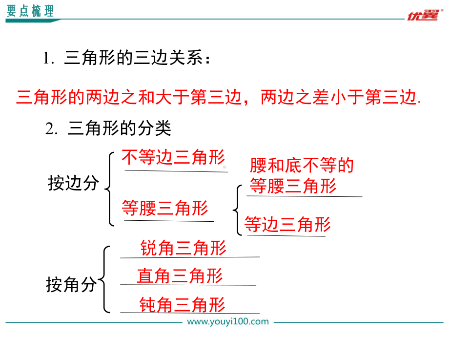 八年级数学上册第十一章 小结与复习课件.ppt_第2页