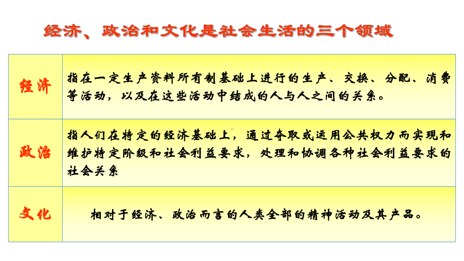 人教版高中政治必修三12文化与经济、政治1课件.pptx_第2页