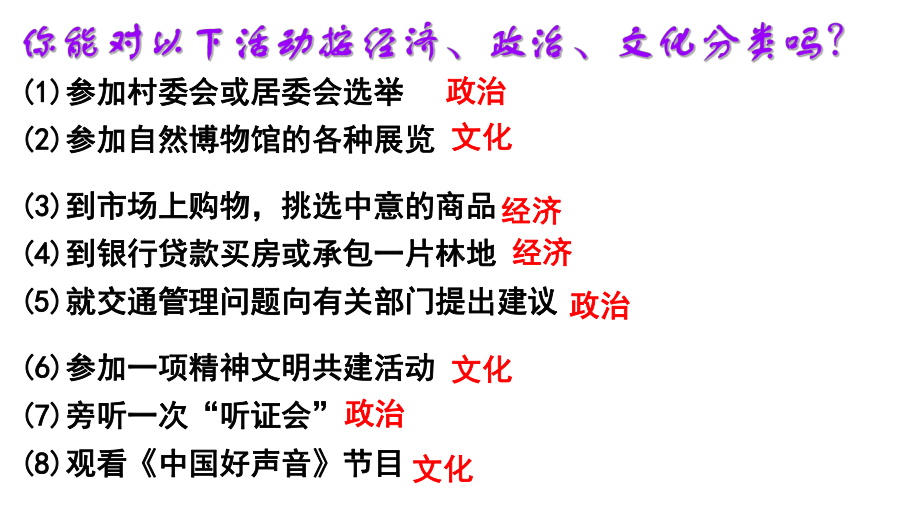 人教版高中政治必修三12文化与经济、政治1课件.pptx_第3页