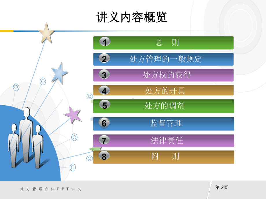 （新版）《处方管理办法》培训课件.ppt_第2页