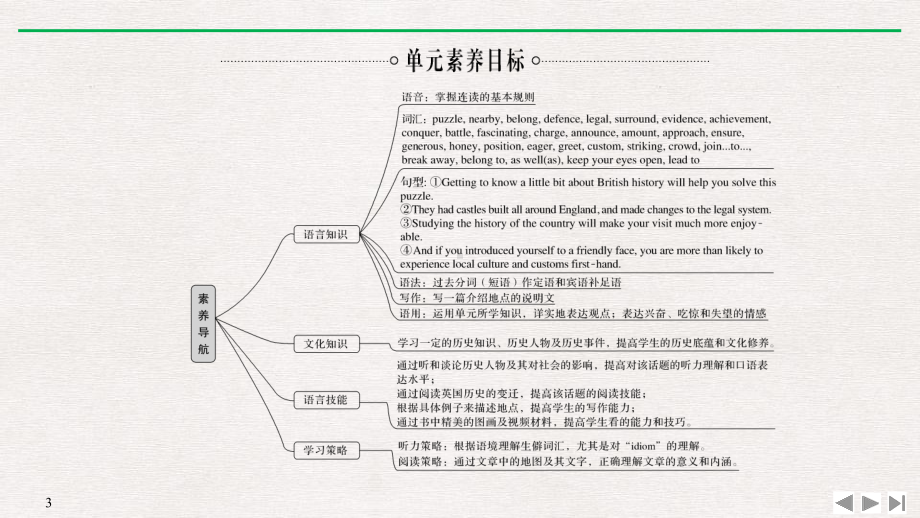 Unit 4 History and Traditions SectionⅠ Listening and Speaking课件 人教高中必修二.pptx(课件中不含音视频素材)_第3页