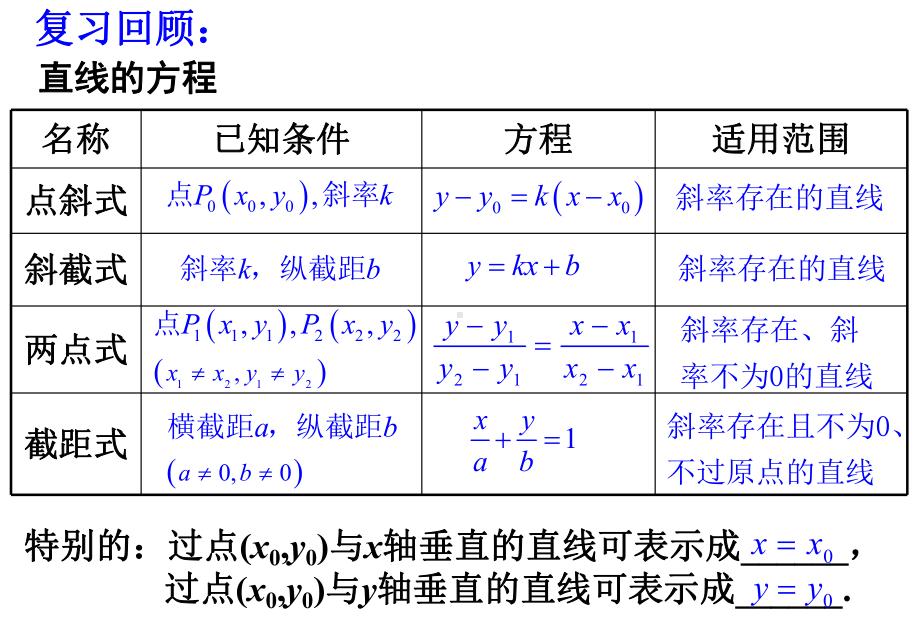 323 直线的一般式方程课件.ppt_第2页