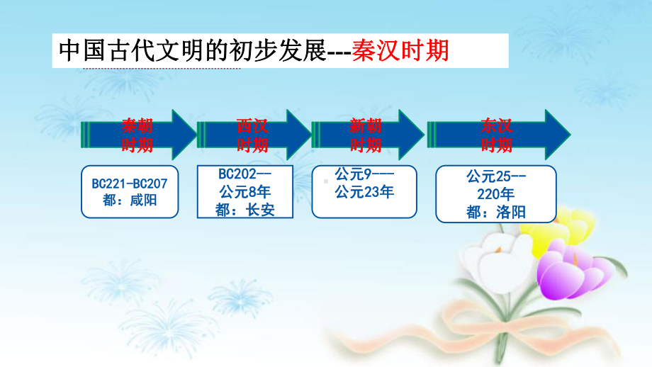 人教版高中历史 通史复习课件 秦汉共.pptx_第2页