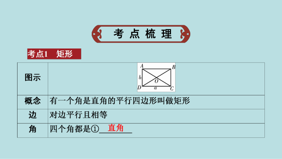 2021年河南省数学中考第一轮基础知识过关第5章第2节 矩形、菱形和正方形课件.ppt_第2页