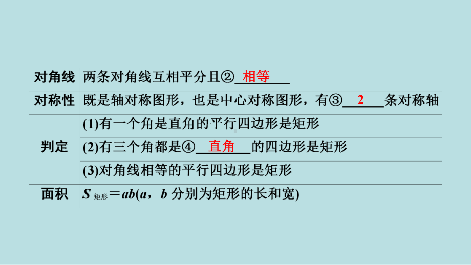 2021年河南省数学中考第一轮基础知识过关第5章第2节 矩形、菱形和正方形课件.ppt_第3页