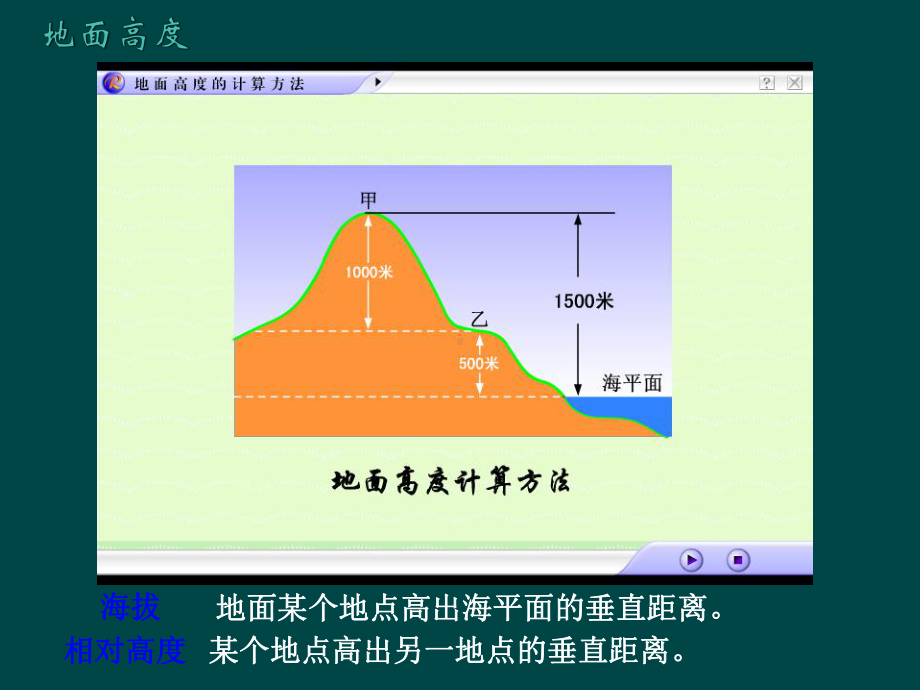 22 地形图的判读 课件(商务星球版七年级上).ppt_第3页