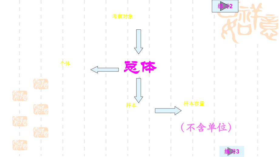 中考数学一轮复习统计复习课件.ppt_第3页