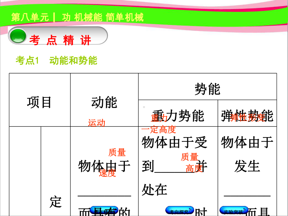 功和机械能 简单机械 动能 势能 机械能及其转化课件 公开课一等奖课件.ppt_第2页