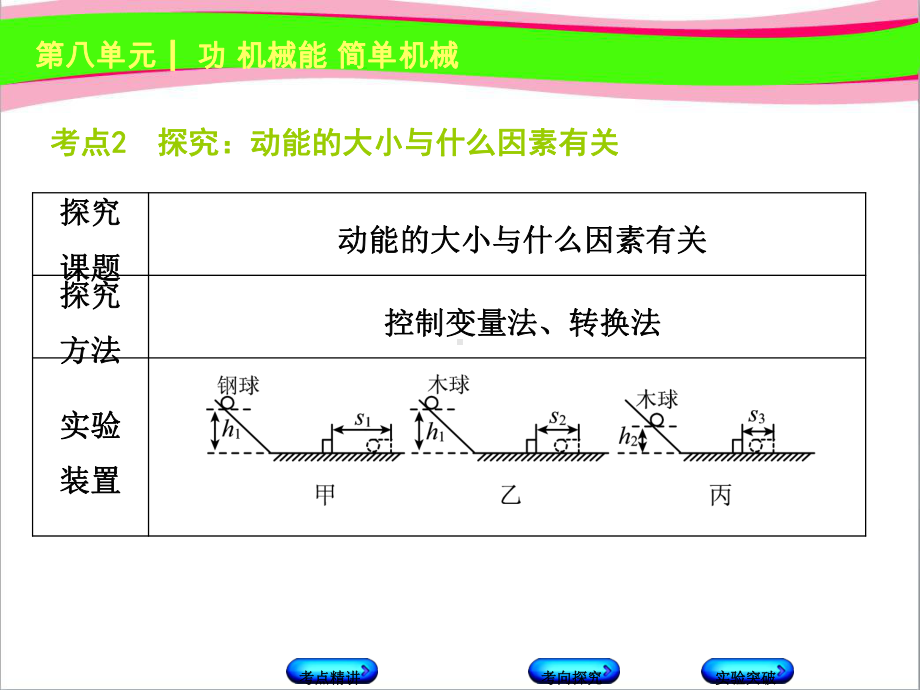 功和机械能 简单机械 动能 势能 机械能及其转化课件 公开课一等奖课件.ppt_第3页