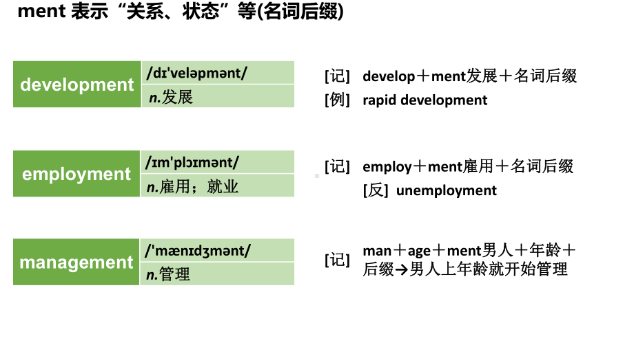 （高考英语词汇精讲）构词法记词 3课件.pptx_第3页