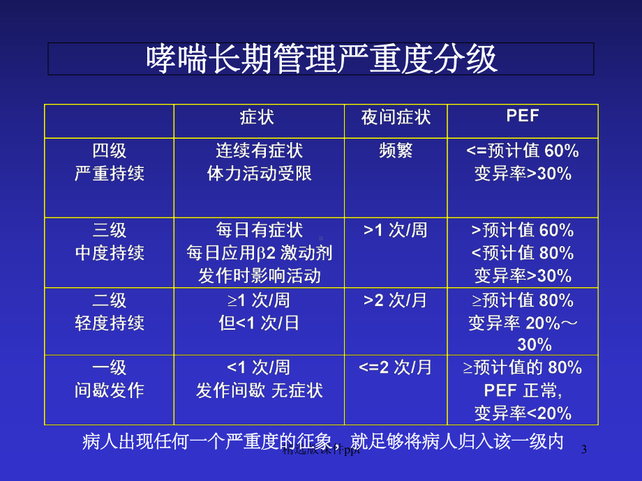 哮喘危重状态(哮喘持续状态)课件.ppt_第3页