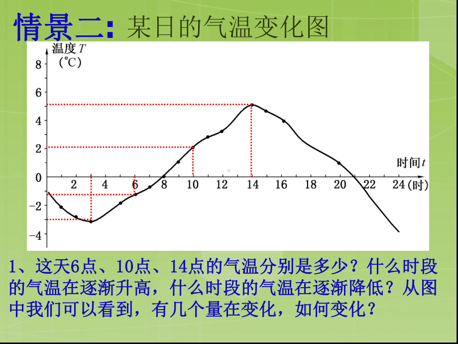 华东师大版八年级下册数学：171 变量与函数课件.ppt_第3页