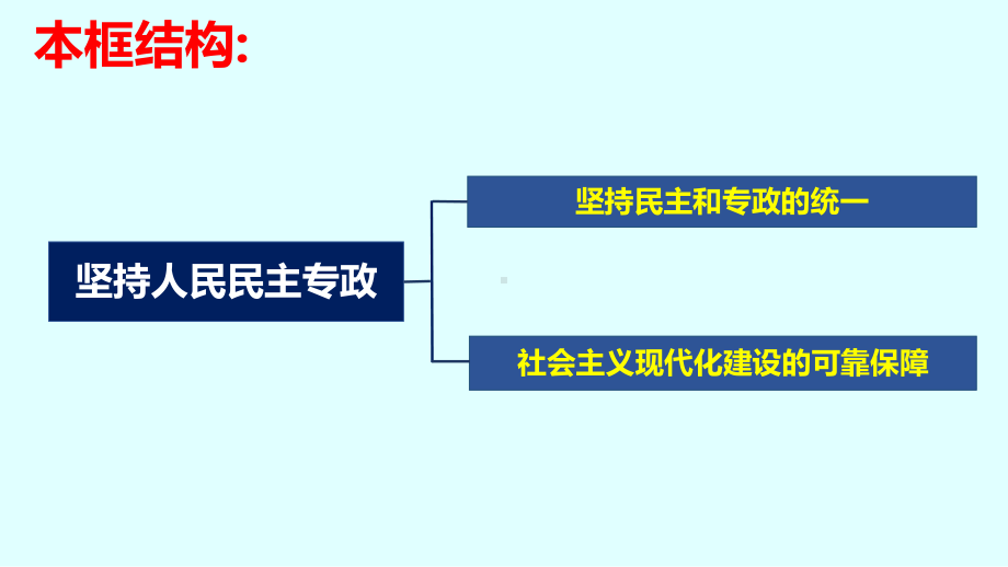 公开课课件 42坚持人民民主专政 .pptx_第3页