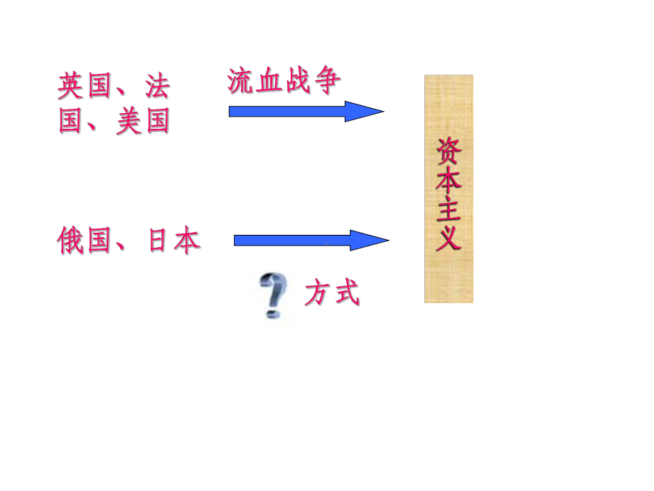 41俄国农奴制改革和日本明治维新课件7(历史岳麓版九年级上册).ppt_第1页