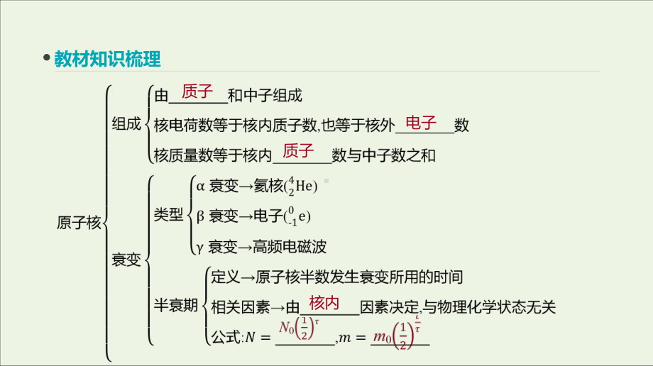 2020届高考物理一轮复习第12单元波粒二象性和原子物理第31讲原子和原子核课件.pptx_第3页