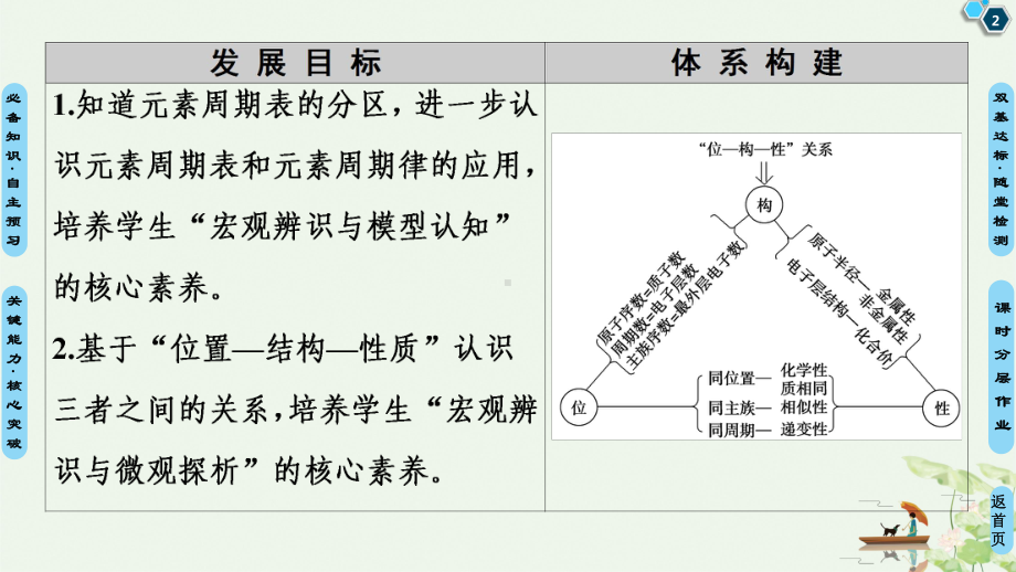 [人教版]元素周期律教学课件1.ppt_第2页