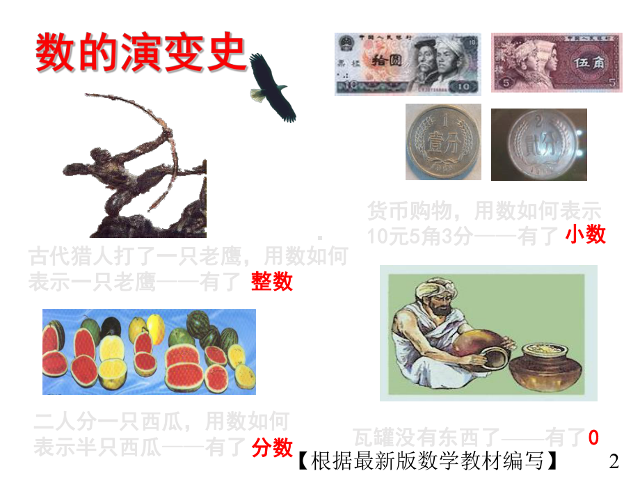 华东师大版数学七年级上册1正数和负数课件.ppt_第2页